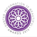 Logo of Kantar Information is Beautiful Award 2013
