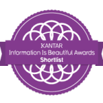 Picture showing IIB Awards Shortlist badge
