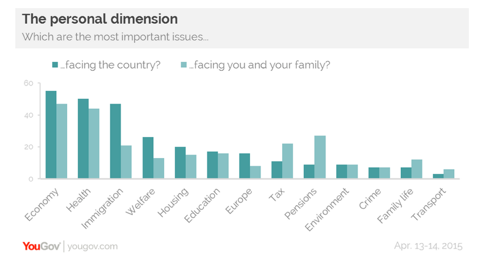 ThePersonalDimensionGEDBlogBrexit