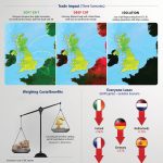 The Economics of Brexit Infographic