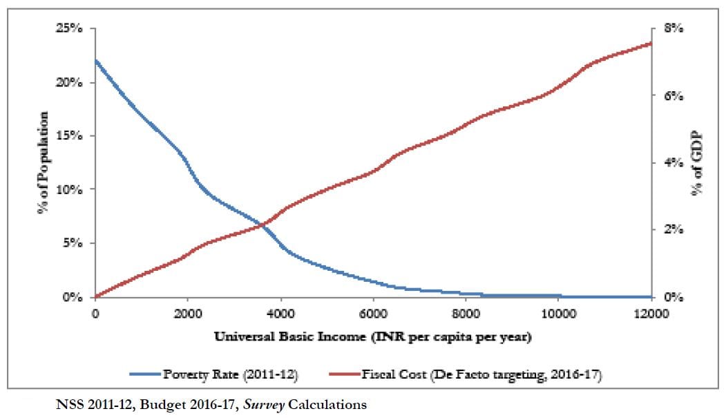 Source: Annual Economic Survey 2016-17, Indian Government of Finance