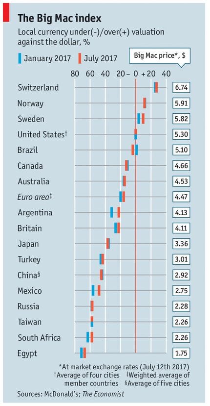 Picture Source: The Economist