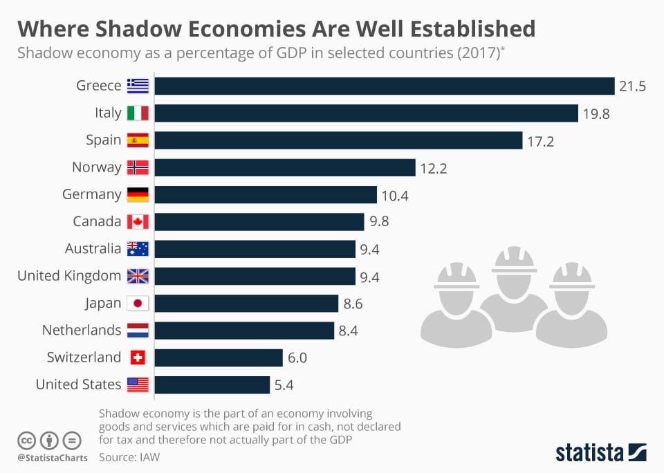 chartoftheday_8015_where_shadow_economies_are_well_established_n