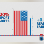 Import Taxes