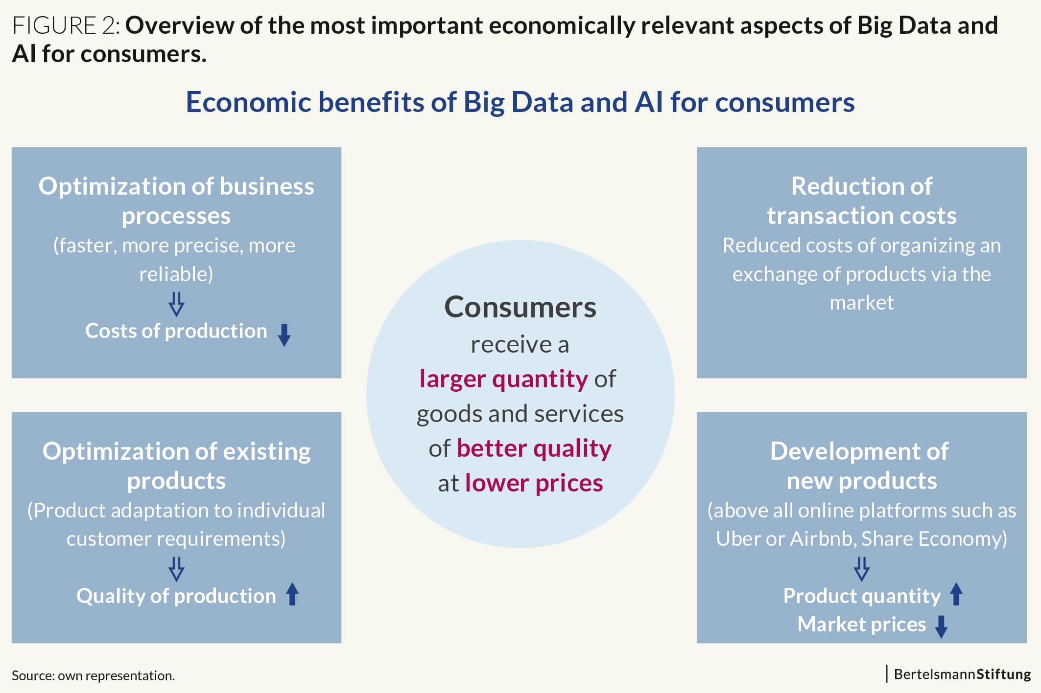 BST_Grafik_2_BigDataGEDBlogPost_20190509_eng-01