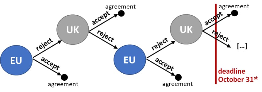 Likely Brexit Outcome Illustration