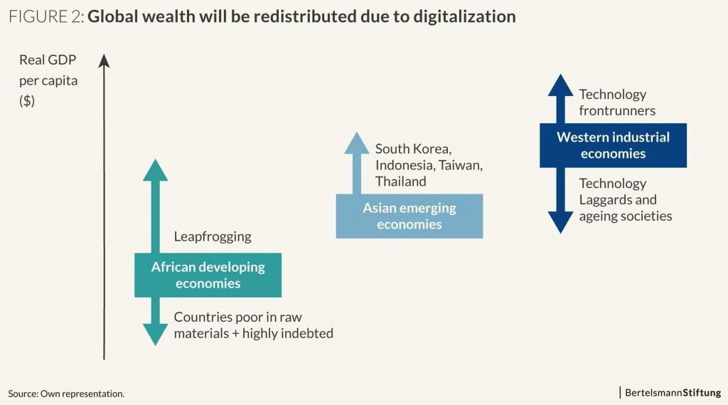 Digital Economy Impact
