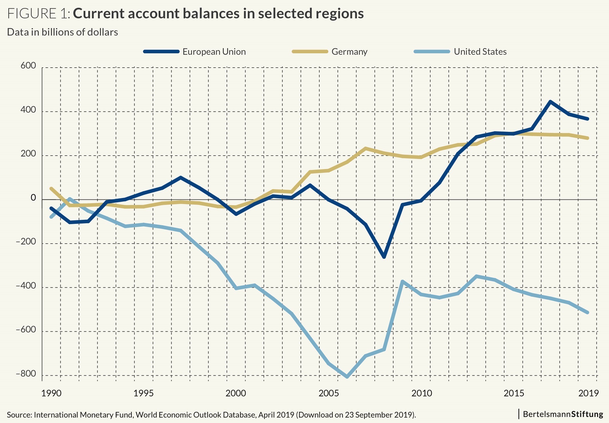 GED_Blog_Post_Teil_2_Abbildung_1