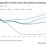 3fDbl-fig-1-stagnation-in-italy-since-the-lehman-nbsp-bankruptcy 3fDbl-fig-1-stagnation-in-italy-since-the-lehman-nbsp-bankruptcy