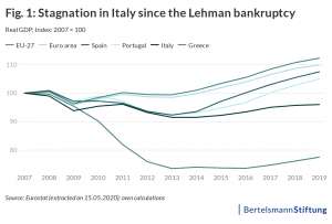 italy economy graph