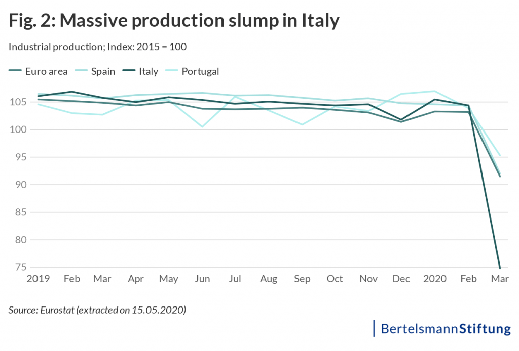 economy italy