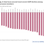 italy economy