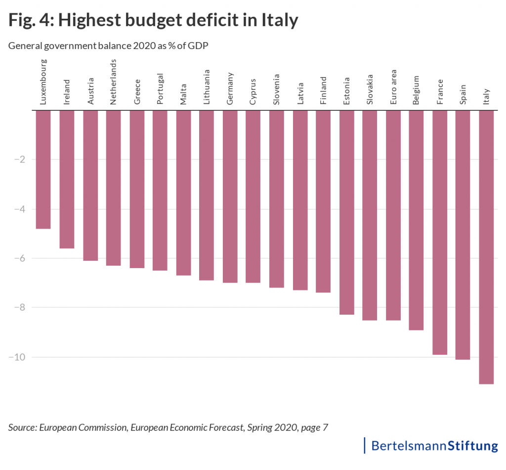 italy economy graph