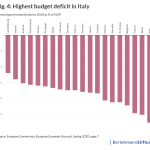 italy economy graph