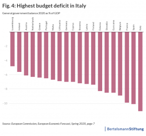italy economy graph