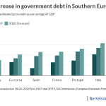 economy italy