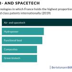 BSt_Weltklassepatente_Air_Spacetech_01