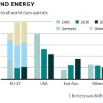 BSt_Weltklassepatente_Wind_Energy_03