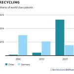 recycling chart recycling chart