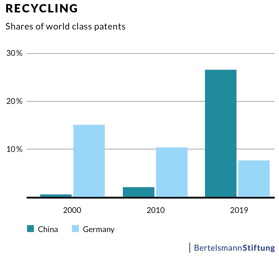 recycling