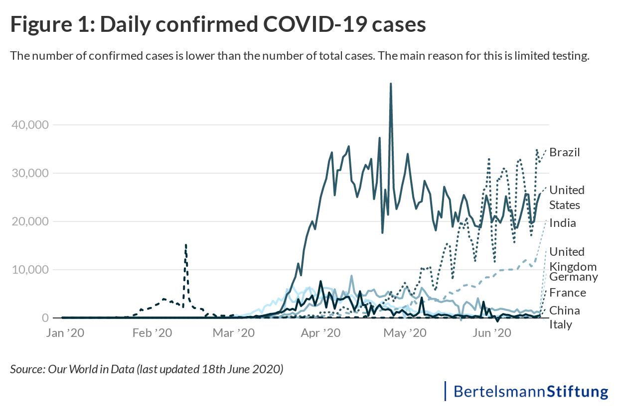 chart covid cases