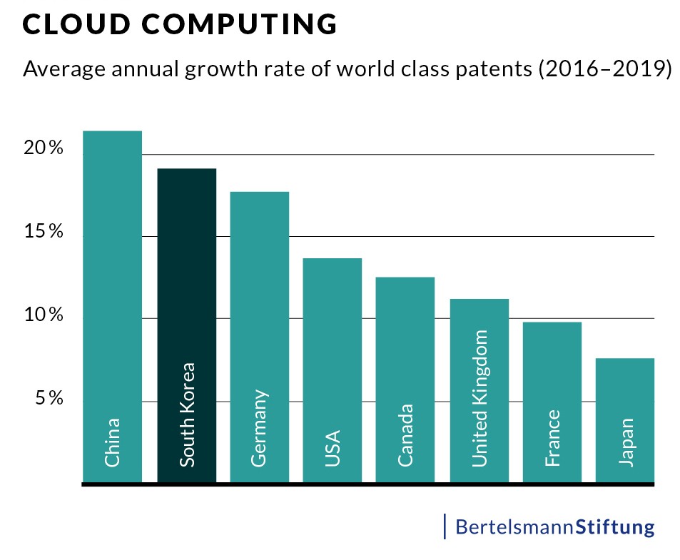 cloud computing
