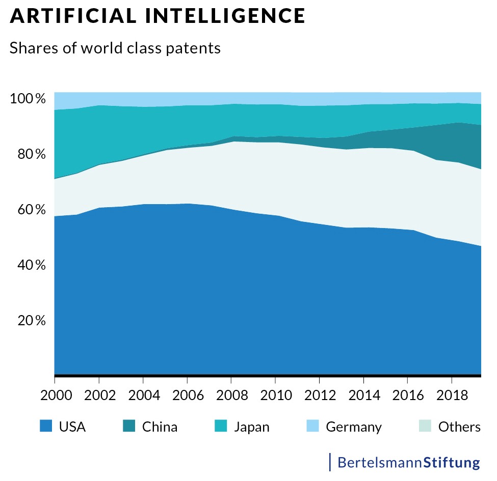 artificial intelligence graph