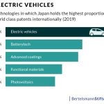 electric vehicles chart electric vehicles chart