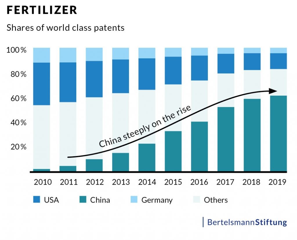 fertilizer chart