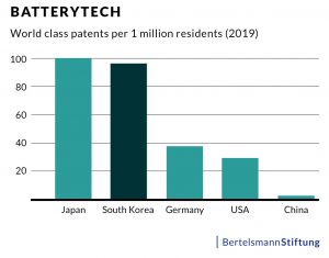 batterytech chart