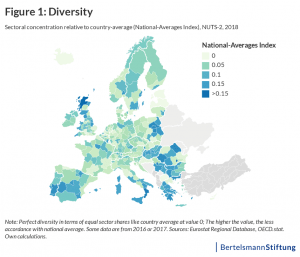 Europe's Economy chart diversity