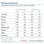 1_-_GDP_growth_forecasts