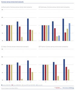 chart corona stress test
