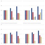chart corona stress test chart corona stress test