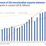 chart iron curtain exports