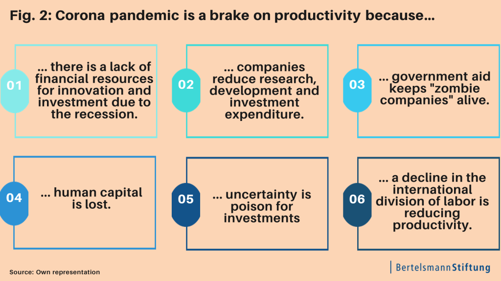 chart coronavirus productivity