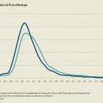 Firm-level distribution of price markups Firm-level distribution of price markups