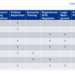 chart criteria