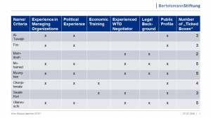 chart criteria