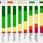 chart qualifications chart qualifications