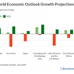 chart world economic growth