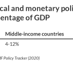 chart monetary policy