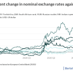 chart nominal exchange rates