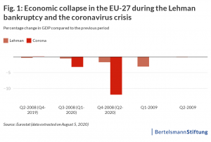 chart economic collapse