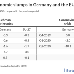 table economic slump in Germany