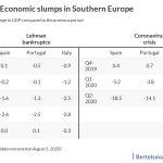 table economic slump Southern Europe