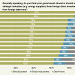 globalization survey
