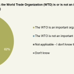 globalization survey globalization survey