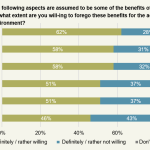 globalization survey