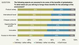 globalization survey